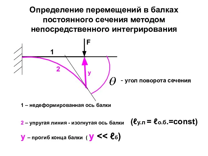 Определение перемещений в балках постоянного сечения методом непосредственного интегрирования F y