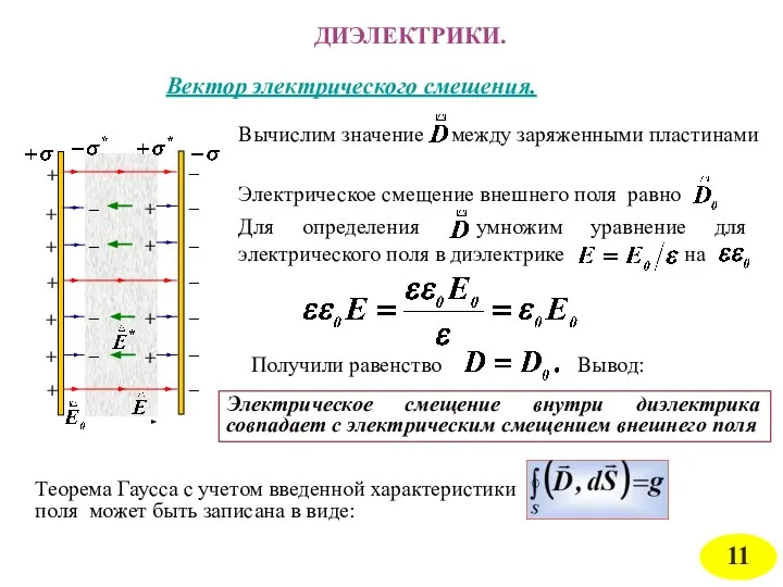 ДИЭЛЕКТРИКИ. Вектор электрического смещения. Электрическое смещение внутри диэлектрика совпадает с электрическим