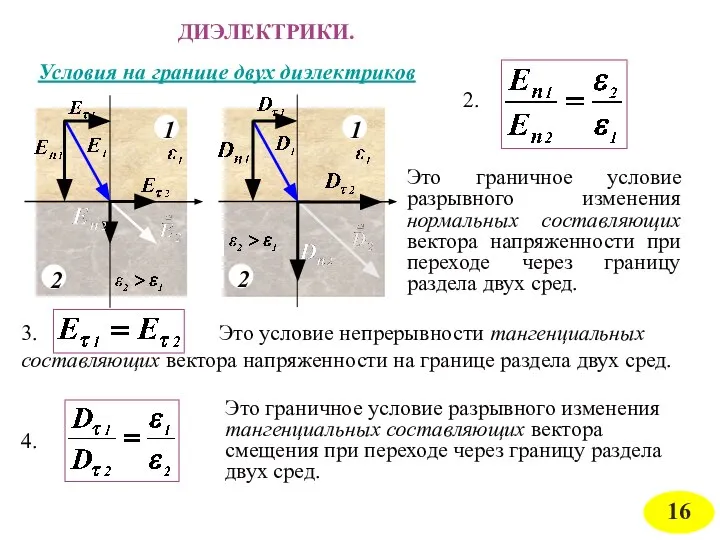 ДИЭЛЕКТРИКИ. Условия на границе двух диэлектриков Это граничное условие разрывного изменения