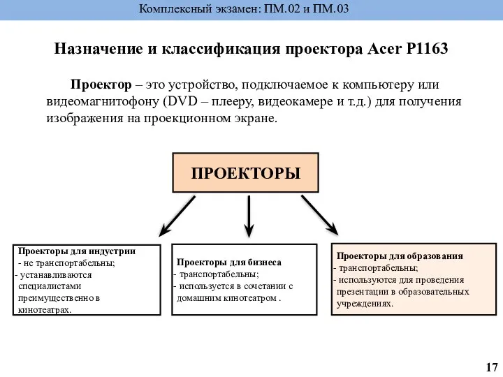 Комплексный экзамен: ПМ.02 и ПМ.03 Назначение и классификация проектора Acer P1163
