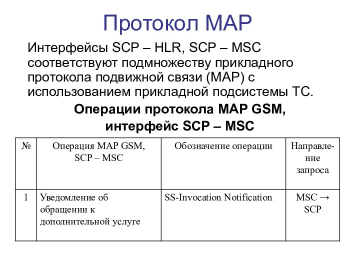 Протокол МАР Интерфейсы SCP – HLR, SCP – MSC соответствуют подмножеству