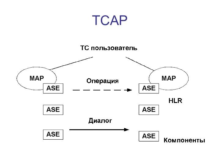 TCAP