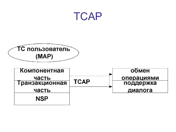 TCAP