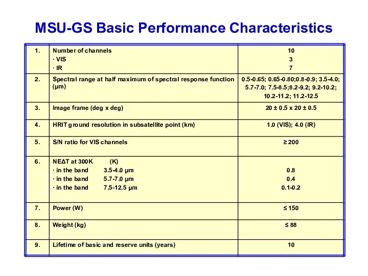 MSU-GS Basic Performance Characteristics 10 Lifetime of basic and reserve units