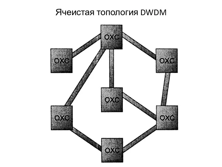 Ячеистая топология DWDM