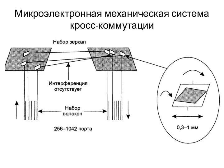 Микроэлектронная механическая система кросс-коммутации