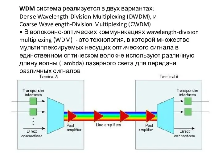 WDM система реализуется в двух вариантах: Dense Wavelength-Division Multiplexing (DWDM), и