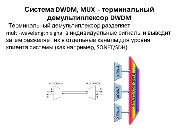 Система DWDM, MUX - терминальный демультиплексор DWDM Терминальный демультиплексор разделяет multi-wavelength