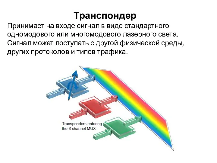 Транспондер Принимает на входе сигнал в виде стандартного одномодового или многомодового