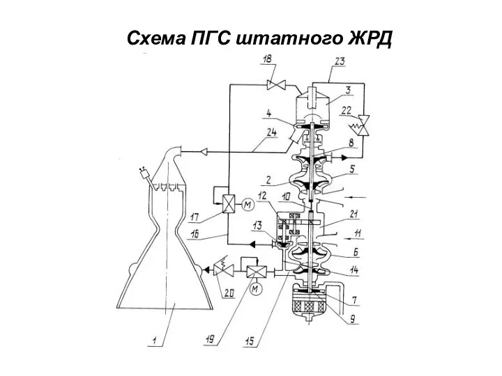 Схема ПГС штатного ЖРД НК-33