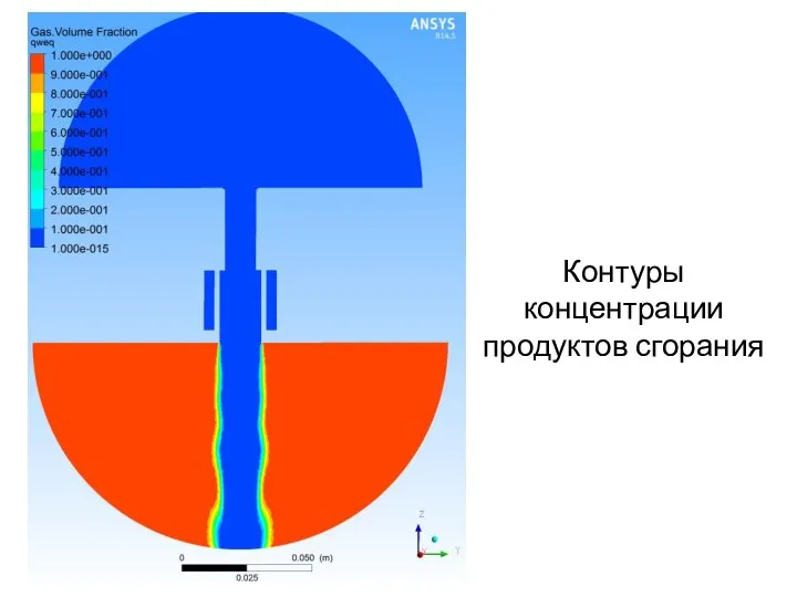 Контуры концентрации продуктов сгорания