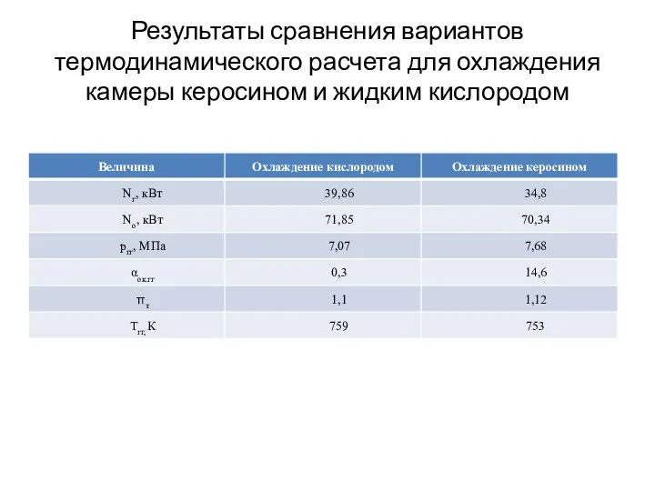 Результаты сравнения вариантов термодинамического расчета для охлаждения камеры керосином и жидким кислородом