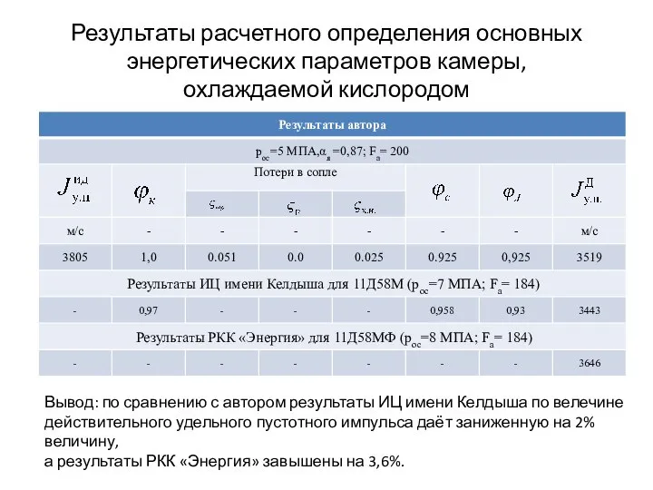 Результаты расчетного определения основных энергетических параметров камеры, охлаждаемой кислородом Вывод: по