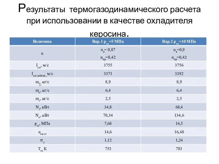 Результаты термогазодинамического расчета при использовании в качестве охладителя керосина.