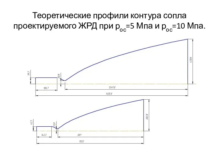 Теоретические профили контура сопла проектируемого ЖРД при рос=5 Мпа и рос=10 Мпа.