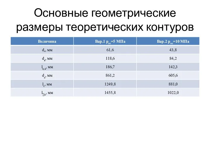 Основные геометрические размеры теоретических контуров