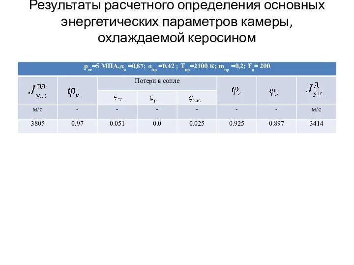 Результаты расчетного определения основных энергетических параметров камеры, охлаждаемой керосином