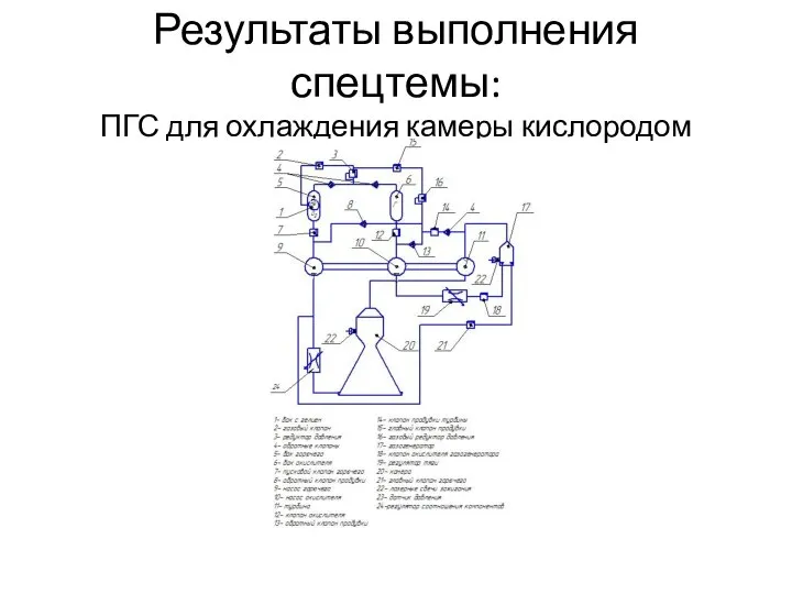 Результаты выполнения спецтемы: ПГС для охлаждения камеры кислородом