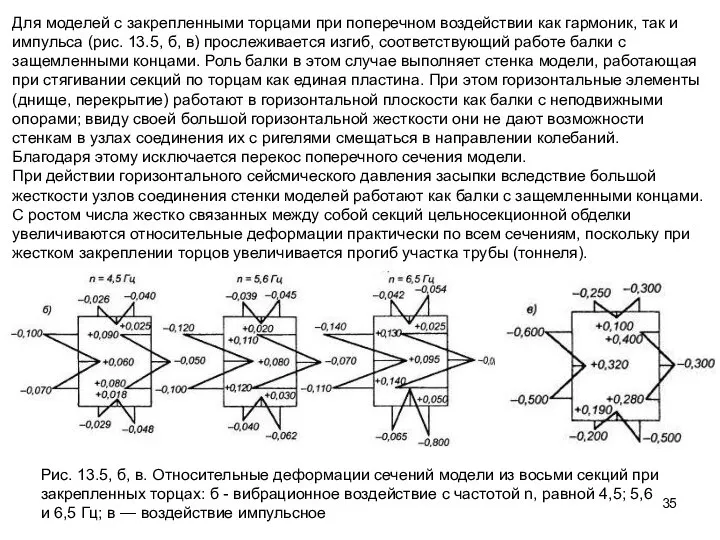 Для моделей с закрепленными торцами при поперечном воздействии как гармоник, так