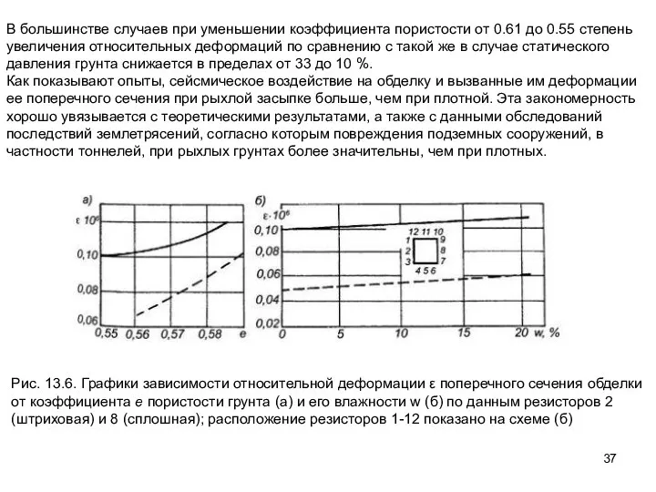 В большинстве случаев при уменьшении коэффициента пористости от 0.61 до 0.55