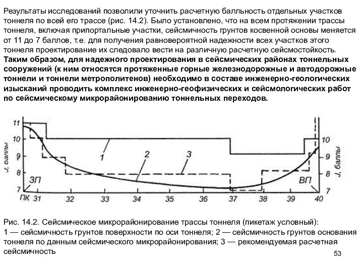 Результаты исследований позволили уточнить расчетную балльность отдельных участков тоннеля по всей