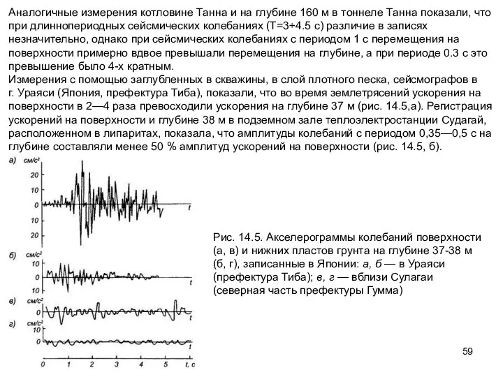 Аналогичные измерения котловине Танна и на глубине 160 м в тоннеле