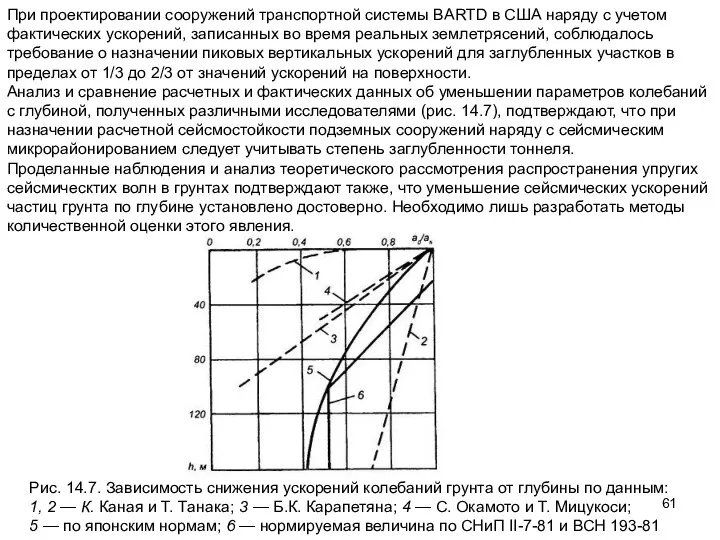 Рис. 14.7. Зависимость снижения ускорений колебаний грунта от глубины по данным: