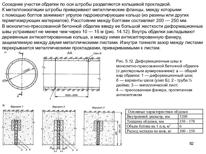 Соседние участки обделки по оси штробы разделяются кольцевой прокладкой. К металлоизоляции