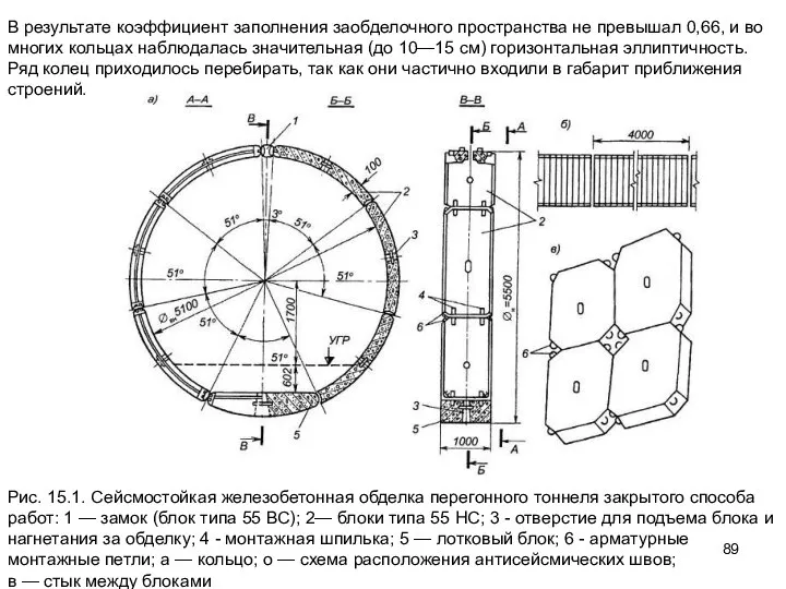 Рис. 15.1. Сейсмостойкая железобетонная обделка перегонного тоннеля закрытого способа работ: 1