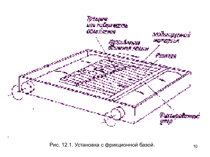 Рис. 12.1. Установка с фрикционной базой.