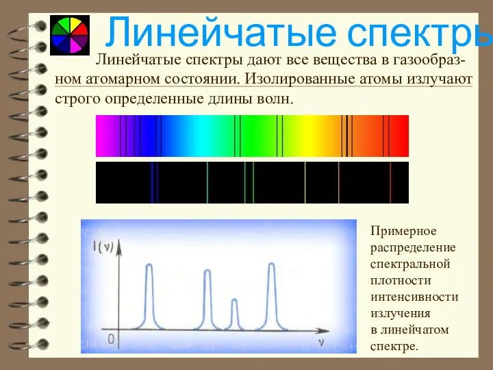 Линейчатые спектры. Примерное распределение спектральной плотности интенсивности излучения в линейчатом спектре.