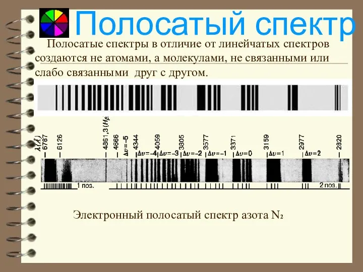 Полосатый спектр Электронный полосатый спектр азота N2 Полосатые спектры в отличие