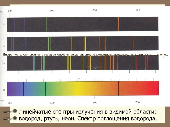 Линейчатые спектры излучения в видимой области: водород, ртуть, неон. Спектр поглощения
