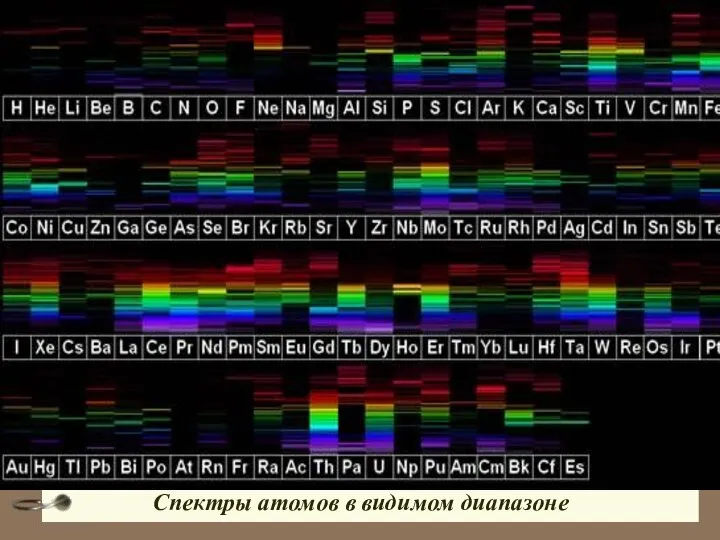 Спектры атомов в видимом диапазоне