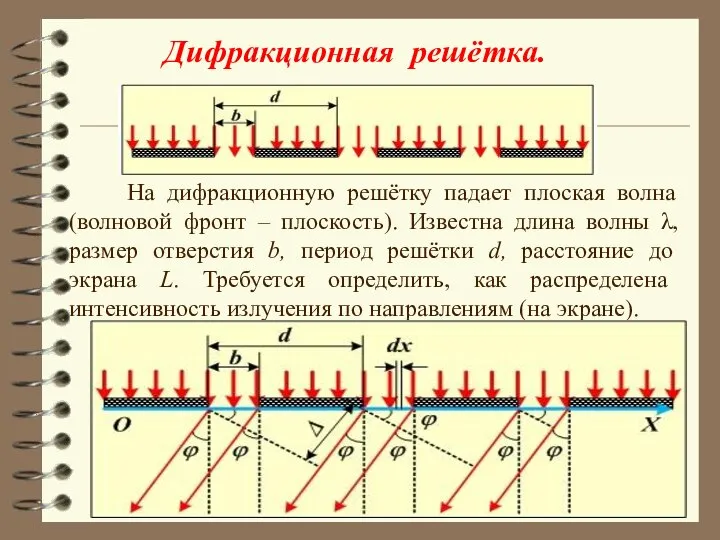 На дифракционную решётку падает плоская волна (волновой фронт – плоскость). Известна