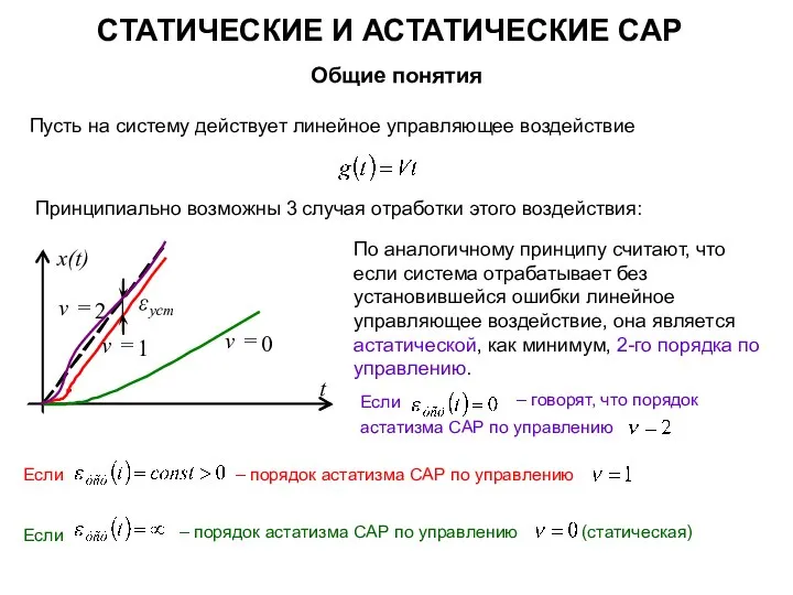 СТАТИЧЕСКИЕ И АСТАТИЧЕСКИЕ САР Общие понятия Пусть на систему действует линейное