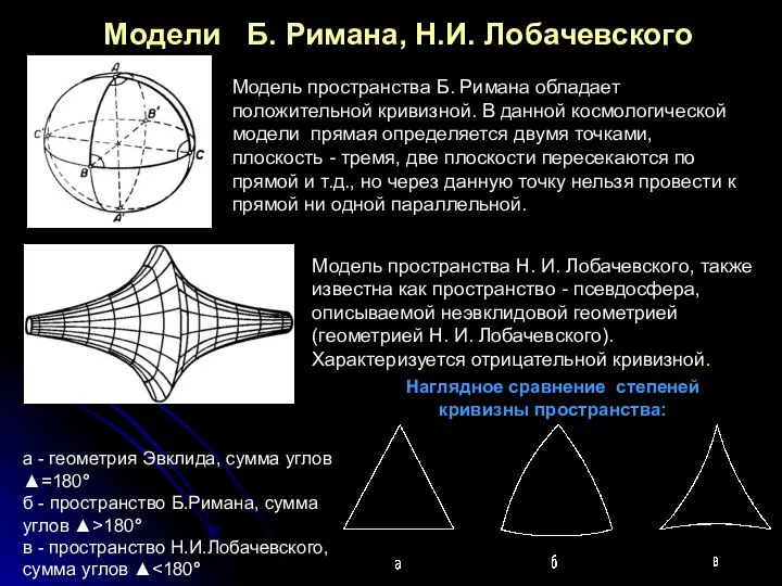 Модели Б. Римана, Н.И. Лобачевского Наглядное сравнение степеней кривизны пространства: а