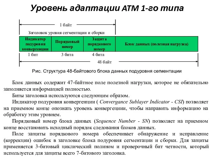 Уровень адаптации ATM 1-го типа Блок данных содержит 47-байтное поле полезной