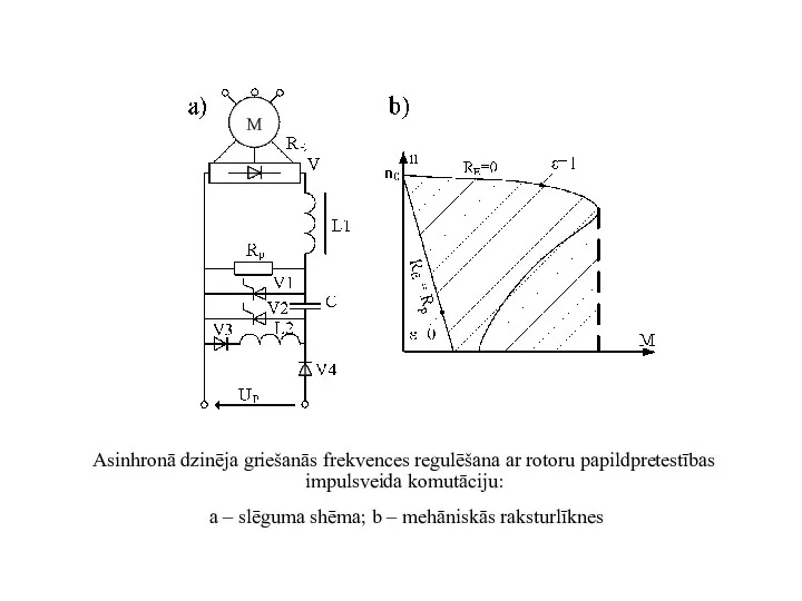 Asinhronā dzinēja griešanās frekvences regulēšana ar rotoru papildpretestības impulsveida komutāciju: a