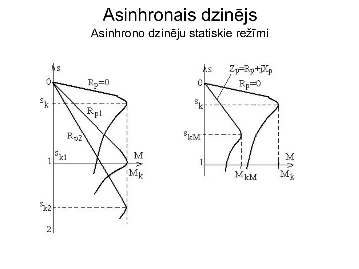 Asinhrono dzinēju statiskie režīmi Asinhronais dzinējs