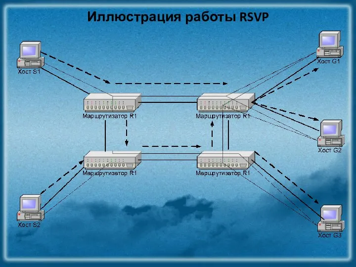 Иллюстрация работы RSVP