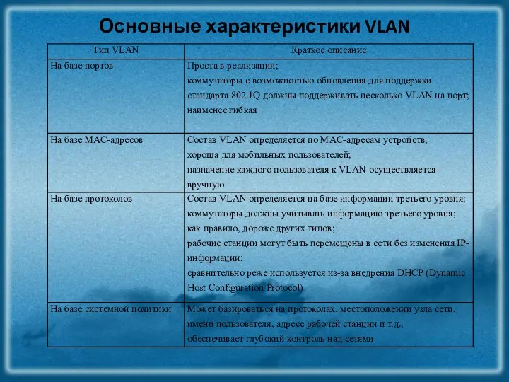 Основные характеристики VLAN