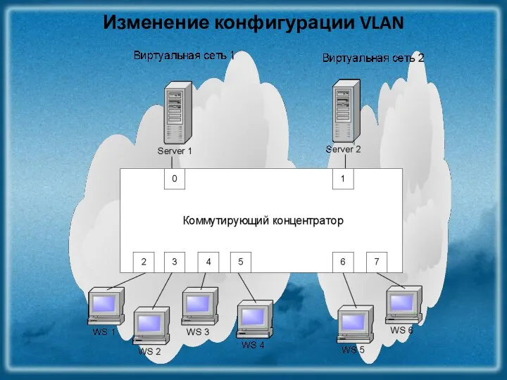 Изменение конфигурации VLAN