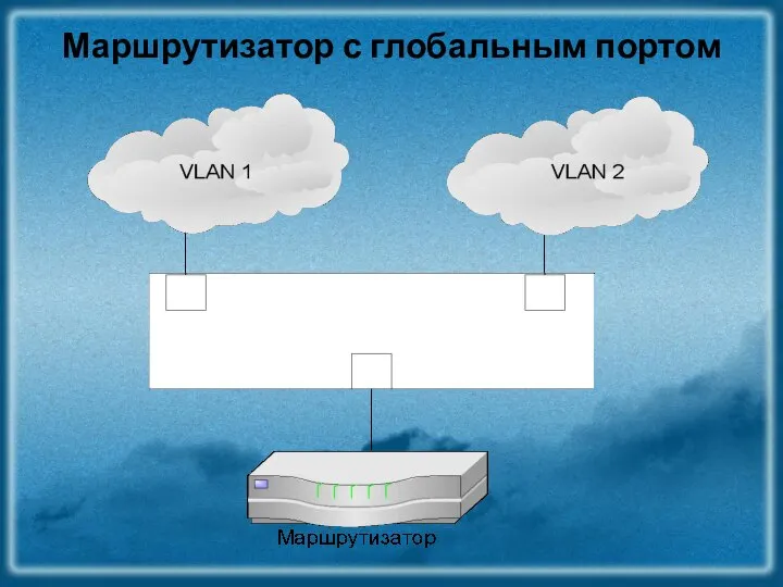 Маршрутизатор с глобальным портом