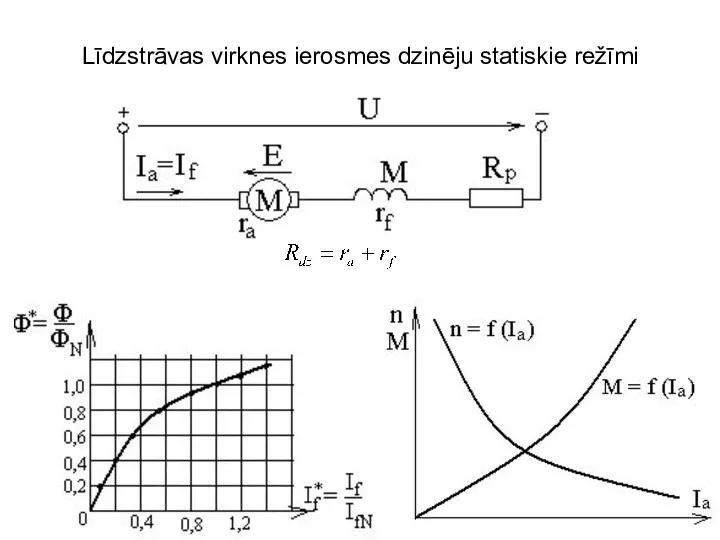 Līdzstrāvas virknes ierosmes dzinēju statiskie režīmi