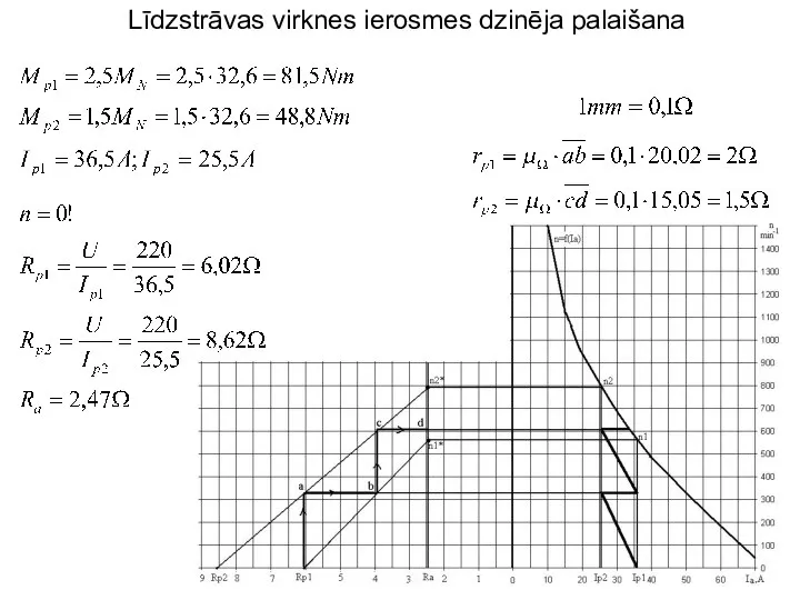 Līdzstrāvas virknes ierosmes dzinēja palaišana