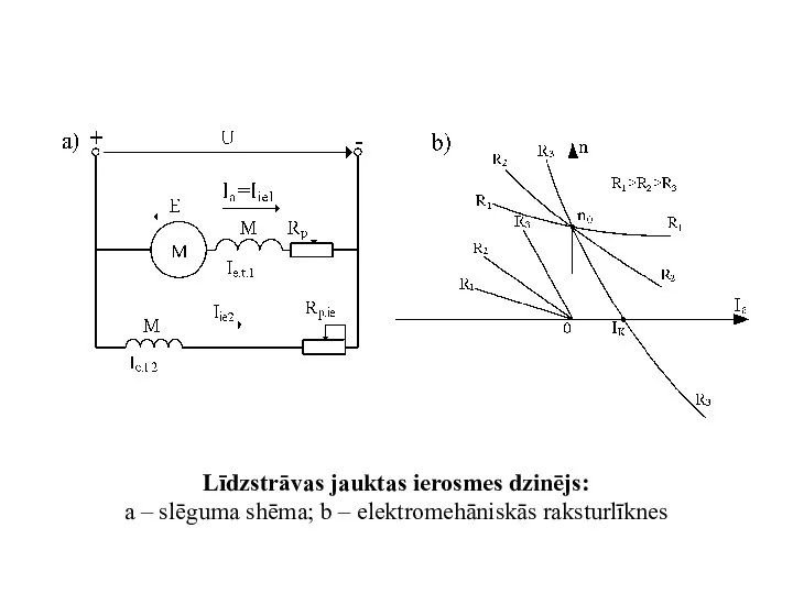 Līdzstrāvas jauktas ierosmes dzinējs: a – slēguma shēma; b – elektromehāniskās raksturlīknes