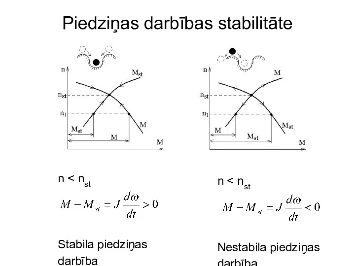 Piedziņas darbības stabilitāte n Stabila piedziņas darbība n Nestabila piedziņas darbība