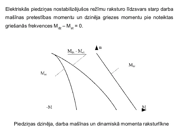 Piedziņas dzinēja, darba mašīnas un dinamiskā momenta raksturlīkne Elektriskās piedziņas nostabilizējušos