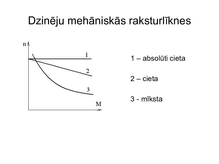 Dzinēju mehāniskās raksturlīknes 1 – absolūti cieta 2 – cieta 3 - mīksta